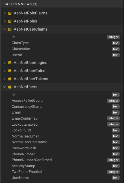 alt=“asp.net core identity tables”