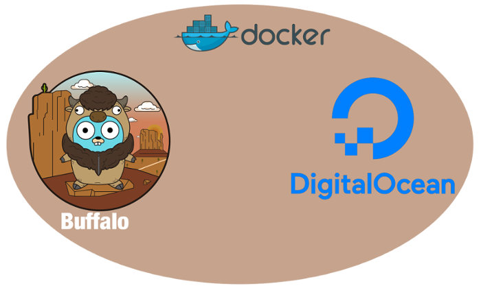 alt=“DigitalOcean create droplet”