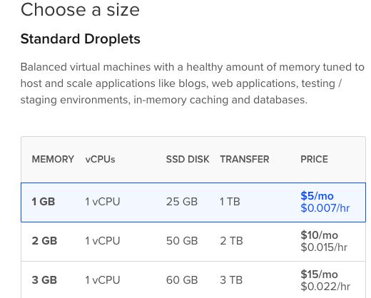 alt=“DigitalOcean create droplet”